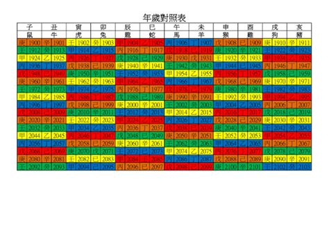 90年屬什麼|年歲對照表